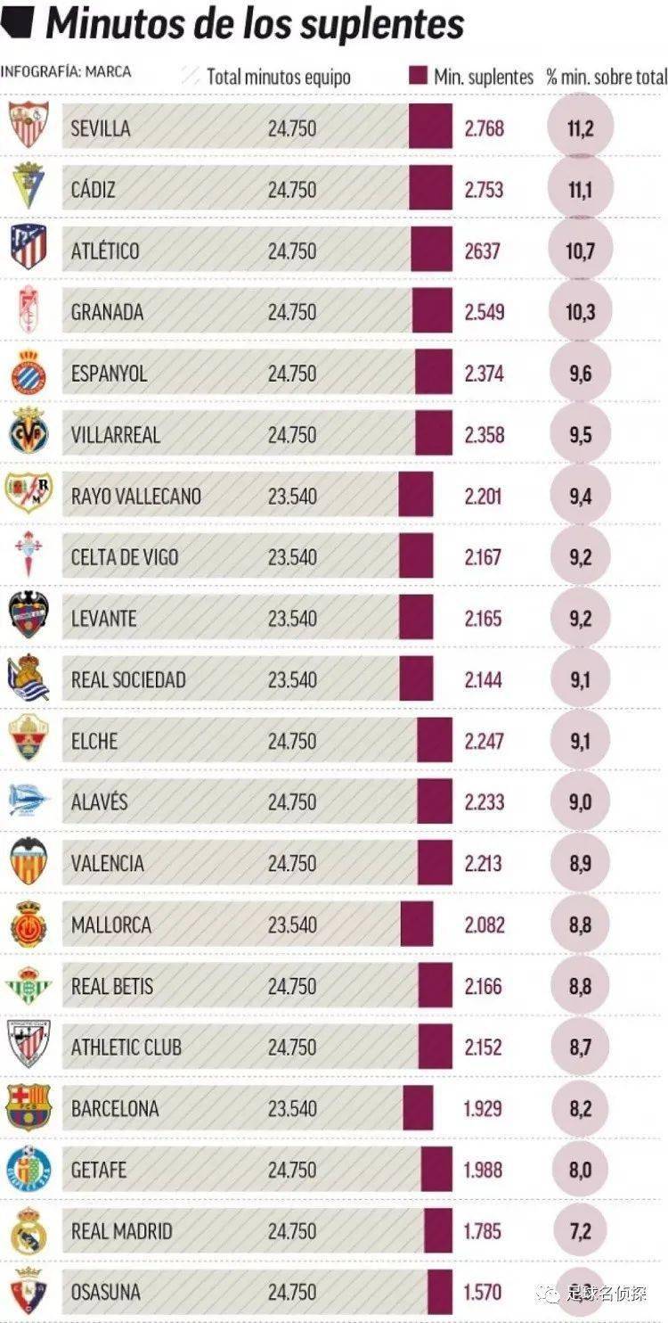 斯普利特：我们正在练习不同的防守策略，大家精神状态都很好（斯普利特：多种防守战术同步演练，全队士气高昂）